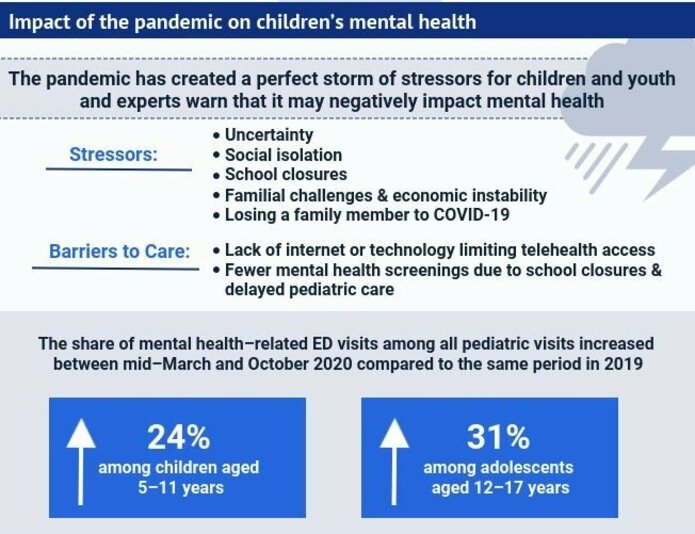 NIHCM Provides New Data on the Impact of COVID-19 for Young People 
